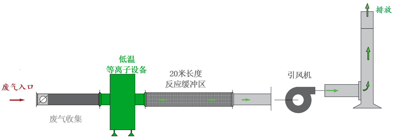 湖(hú)北废气处理(lǐ)